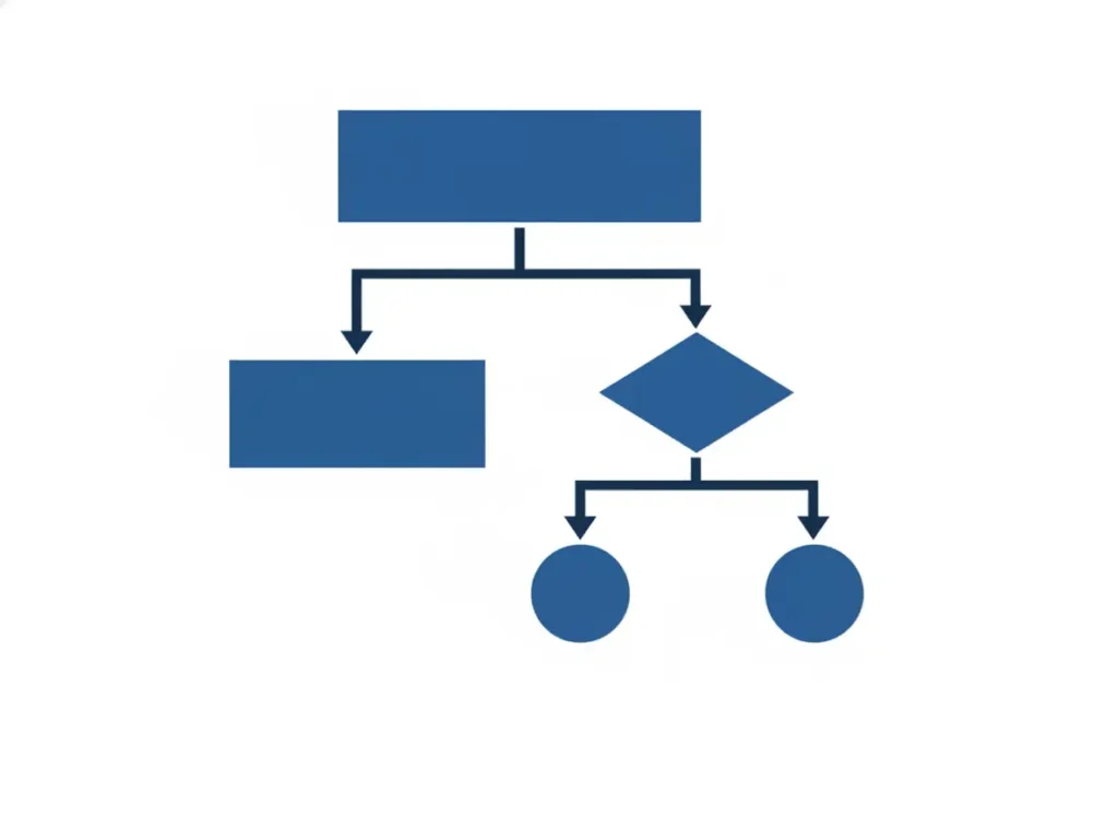 فلوچارت تصمیم‌گیری برای استفاده صحیح از تگ کنونیکال