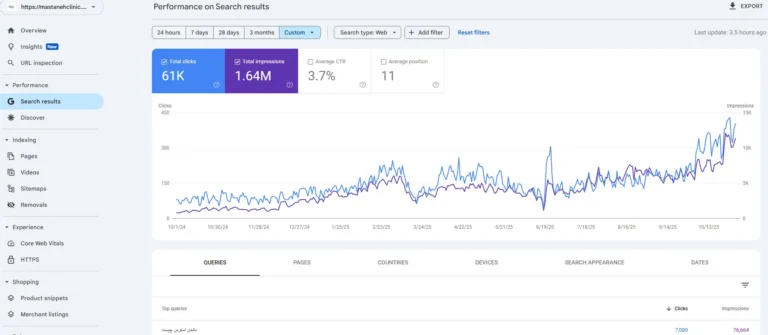 پیشرفت نرخ کلیک و ایمپرشن در طول زمان