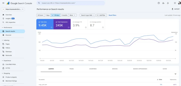 نمودار رشد کلیک و ایمپرشن کلینیک مستانه در سرچ کنسول گوگل