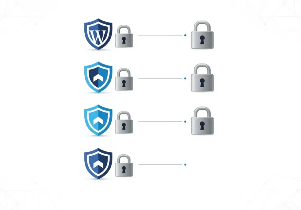 چک لیست امنیتی قالب وردپرس برای توسعهدهندگان