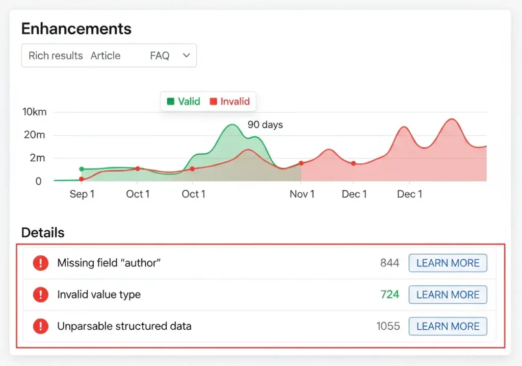 نمونه گزارش خطاهای اسکیما (Enhancements) در سرچ کنسول گوگل