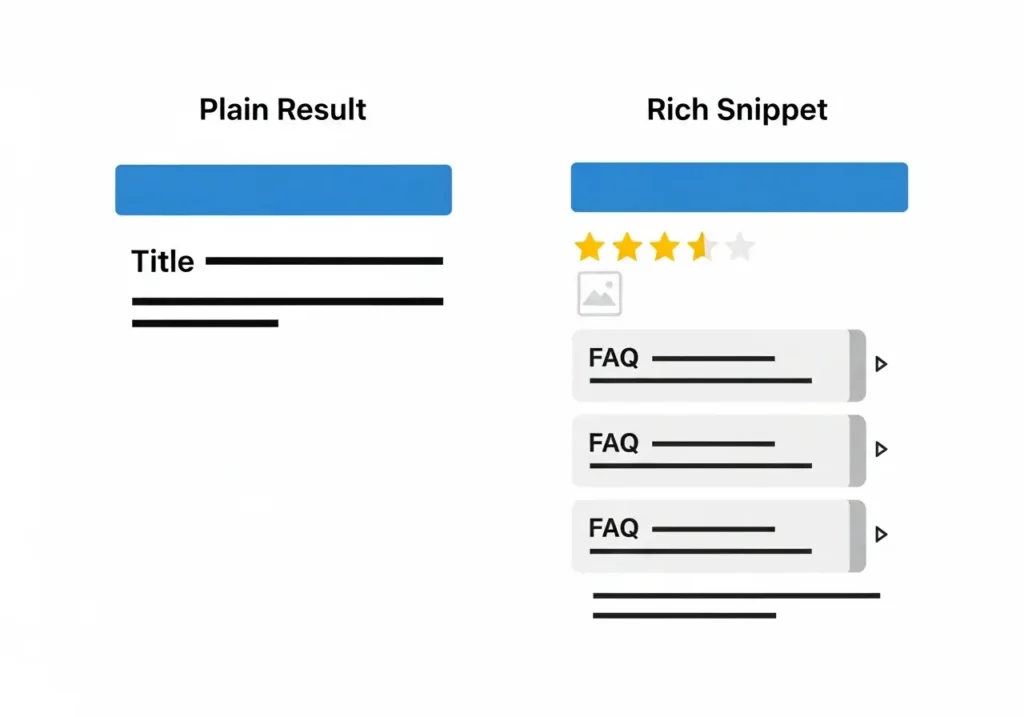نمودار مقایسه‌ای نتایج جستجوی معمولی با نتایج غنی (Rich Snippet)