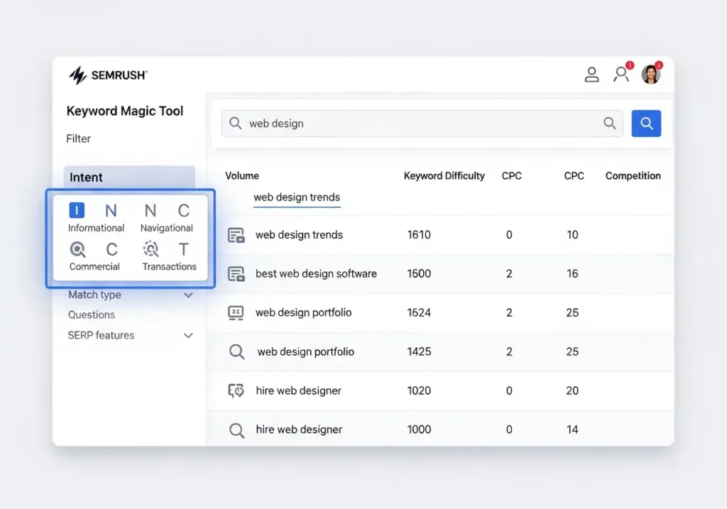 فیلتر تحلیل قصد کاربر (Intent) در Semrush Keyword Magic Tool